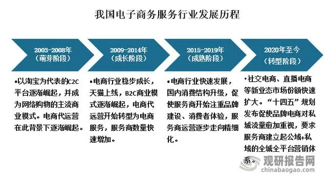 谈球吧电商管家：电子商务管理平台，助力电商企业高效运营。