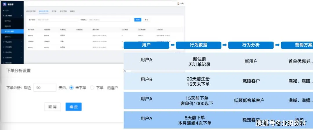 谈球吧数字营销平台：助力企业开展数字化营销活动的综合平台。