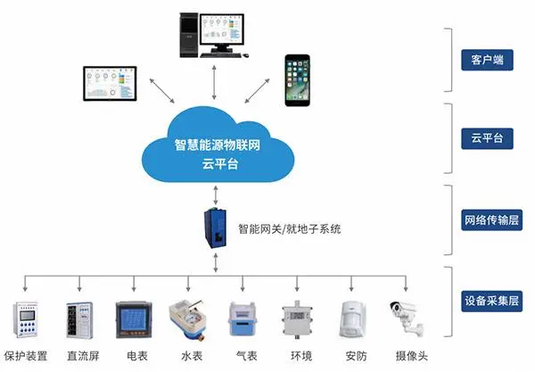 谈球吧安防监控：全方位的安防监控系统，保护用户的安全与隐私。