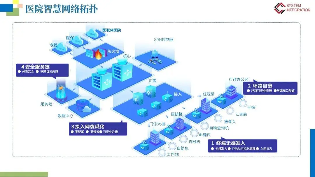 谈球吧智慧医疗系统：医疗信息化解决方案，提高医疗服务质量。