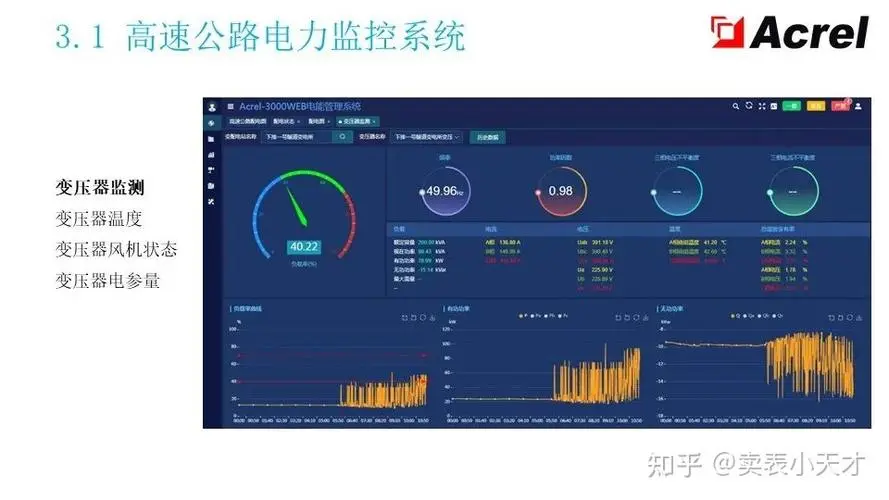 谈球吧智能电表：远程监控和管理的智能电表系统。