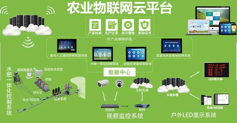 谈球吧智慧农业系统：应用物联网技术的现代农业管理系统。
