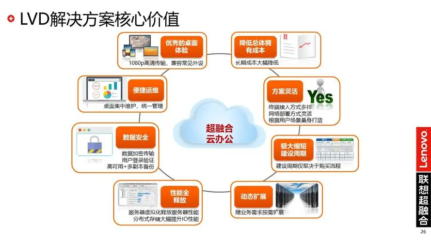 谈球吧云桌面：基于云计算的虚拟桌面服务，实现灵活办公。